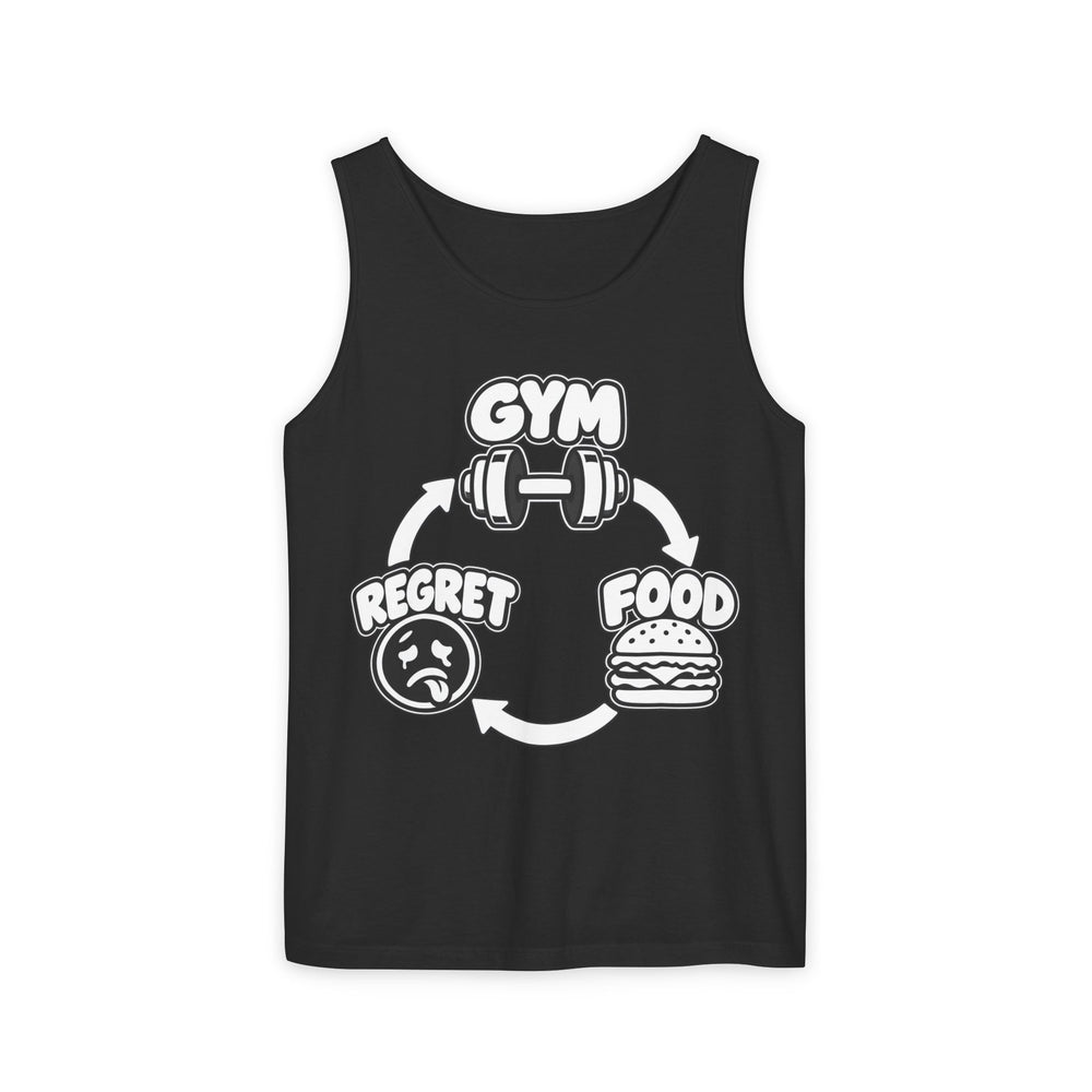 Gym Food Regret